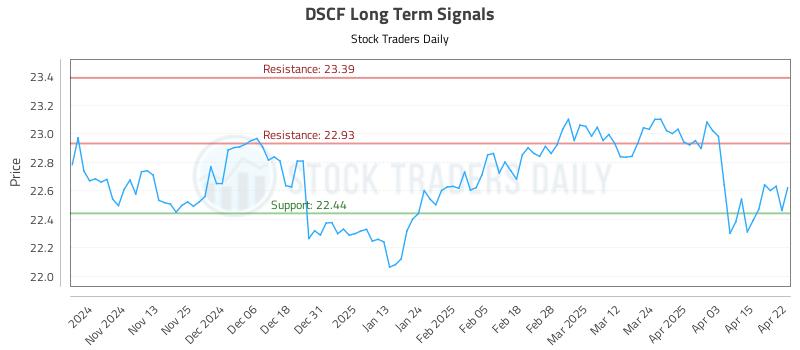DSCF Long Term Analysis for April 23 2025 DSCF Long Term Analysis for April 23 2025