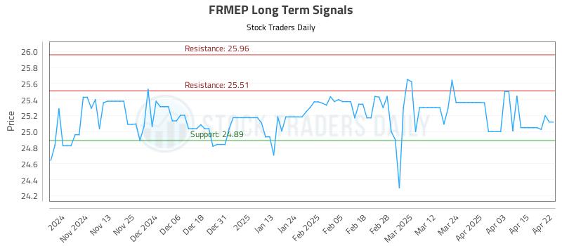 FRMEP Long Term Analysis for April 23 2025 FRMEP Long Term Analysis for April 23 2025