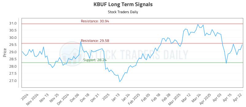 KBUF Long Term Analysis for April 23 2025 KBUF Long Term Analysis for April 23 2025