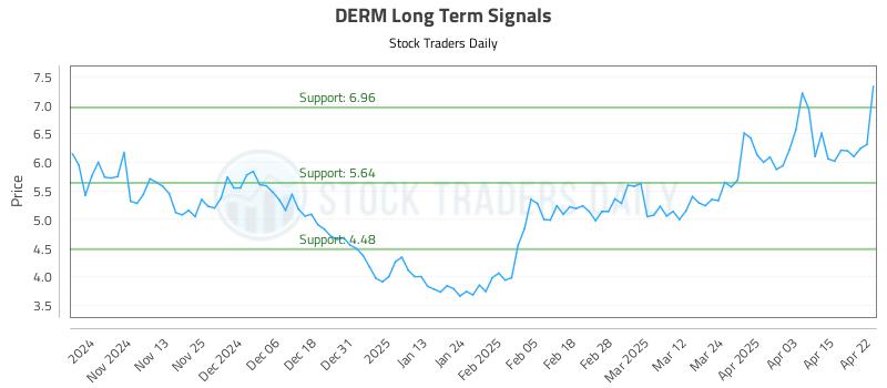 DERM Long Term Analysis for April 23 2025 DERM Long Term Analysis for April 23 2025