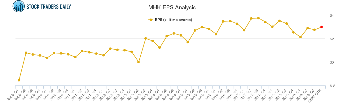 MHK EPS Analysis MHK EPS Analysis