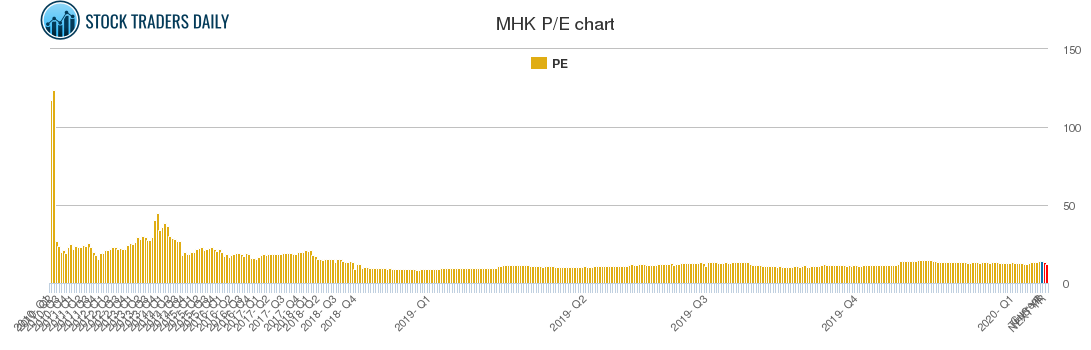 MHK PE chart MHK PE chart