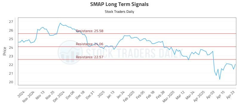 SMAP Long Term Analysis for April 23 2025 SMAP Long Term Analysis for April 23 2025