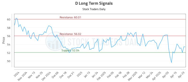 D Long Term Analysis for April 23 2025 D Long Term Analysis for April 23 2025
