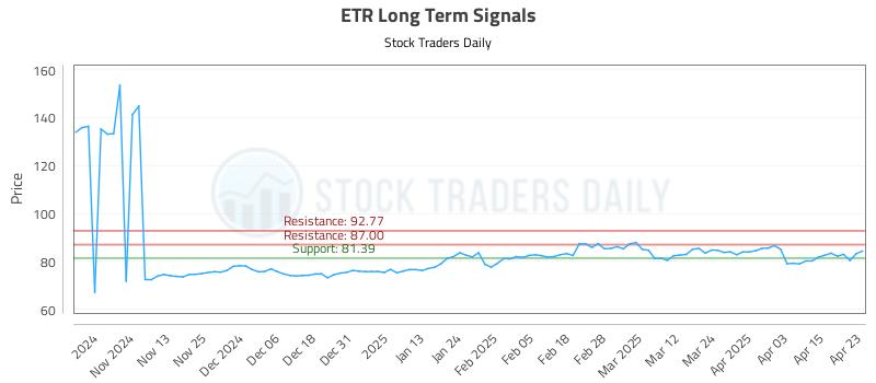 ETR Long Term Analysis for April 23 2025