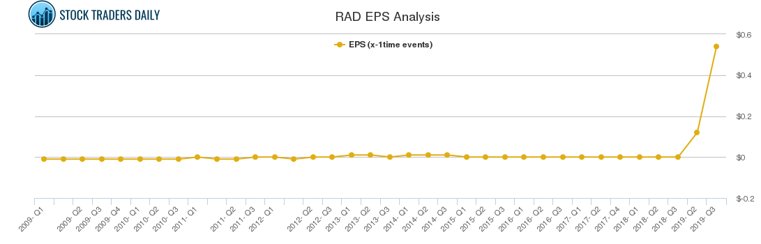 RAD EPS Analysis