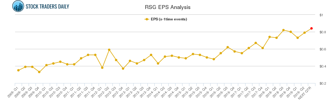 RSG EPS Analysis
