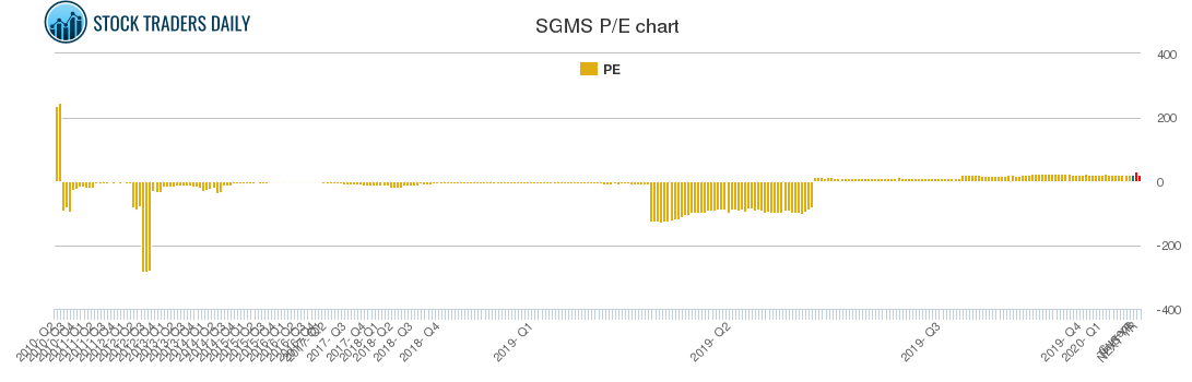 SGMS PE chart