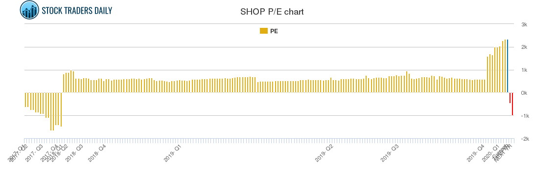 SHOP PE chart