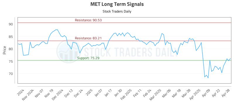 MET Long Term Analysis for April 29 2025 MET Long Term Analysis for April 29 2025