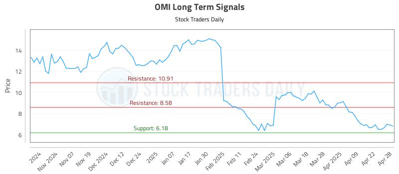 OMI Long Term Analysis for April 29 2025 OMI Long Term Analysis for April 29 2025