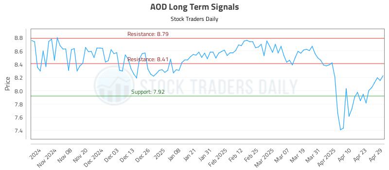 AOD Long Term Analysis for April 30 2025