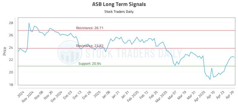 ASB Long Term Analysis for April 30 2025 ASB Long Term Analysis for April 30 2025