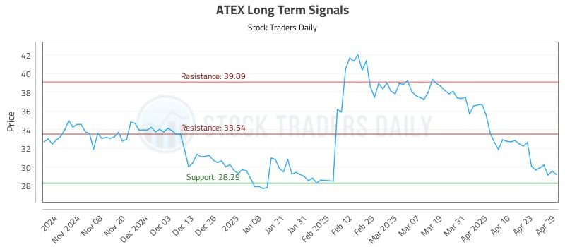 ATEX Long Term Analysis for April 30 2025 ATEX Long Term Analysis for April 30 2025