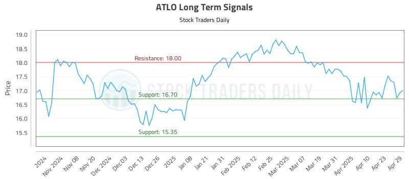 ATLO Long Term Analysis for April 30 2025 ATLO Long Term Analysis for April 30 2025