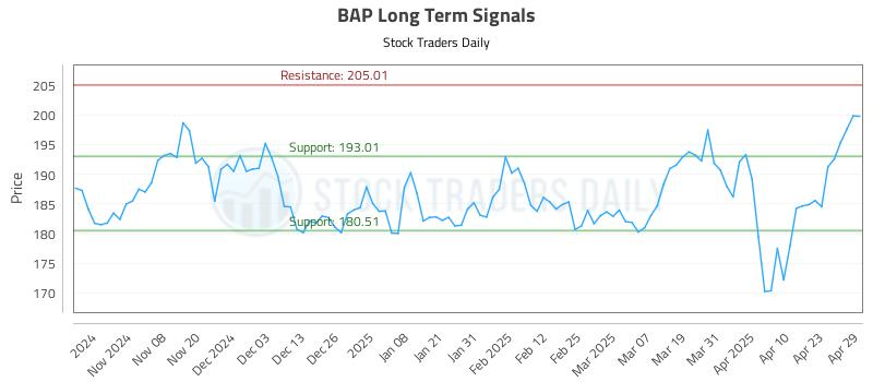 BAP Long Term Analysis for April 30 2025 BAP Long Term Analysis for April 30 2025