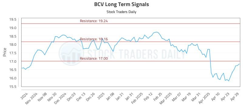 BCV Long Term Analysis for April 30 2025 BCV Long Term Analysis for April 30 2025