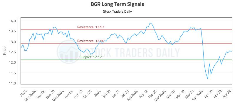 BGR Long Term Analysis for April 30 2025 BGR Long Term Analysis for April 30 2025