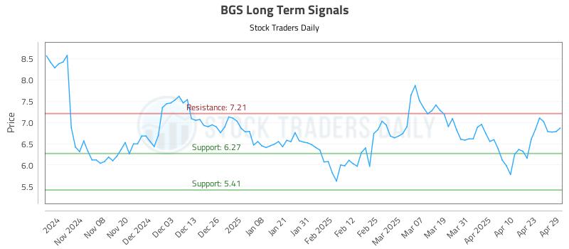 BGS Long Term Analysis for April 30 2025 BGS Long Term Analysis for April 30 2025