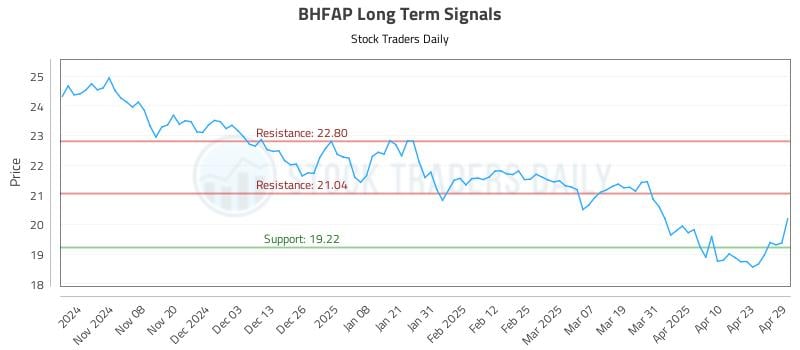BHFAP Long Term Analysis for April 30 2025