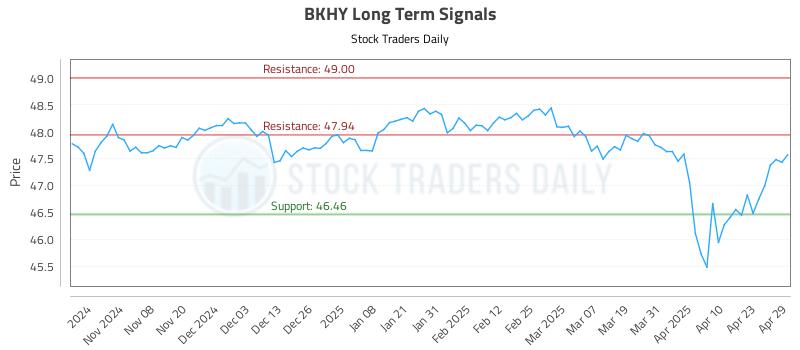 BKHY Long Term Analysis for April 30 2025 BKHY Long Term Analysis for April 30 2025