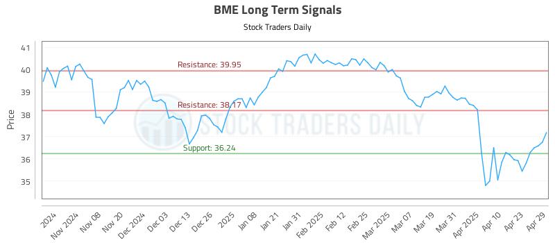 BME Long Term Analysis for April 30 2025 BME Long Term Analysis for April 30 2025