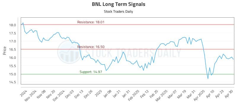BNL Long Term Analysis for April 30 2025 BNL Long Term Analysis for April 30 2025