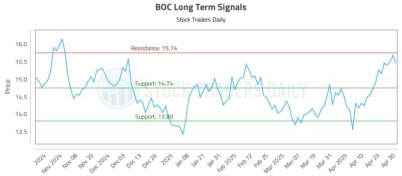 BOC Long Term Analysis for April 30 2025 BOC Long Term Analysis for April 30 2025