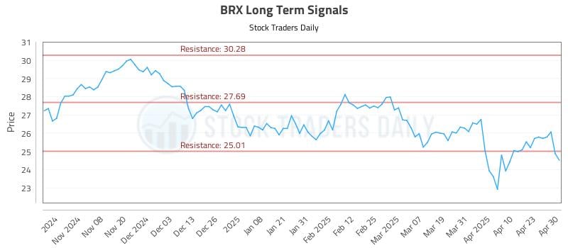 BRX Long Term Analysis for April 30 2025 BRX Long Term Analysis for April 30 2025