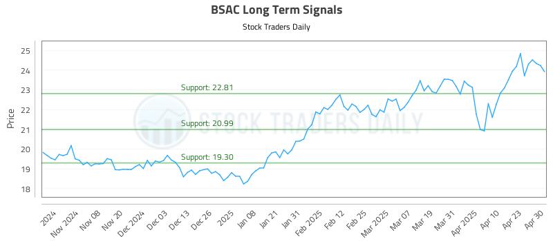 BSAC Long Term Analysis for April 30 2025 BSAC Long Term Analysis for April 30 2025