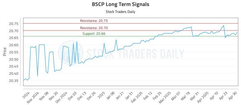 BSCP Long Term Analysis for April 30 2025 BSCP Long Term Analysis for April 30 2025