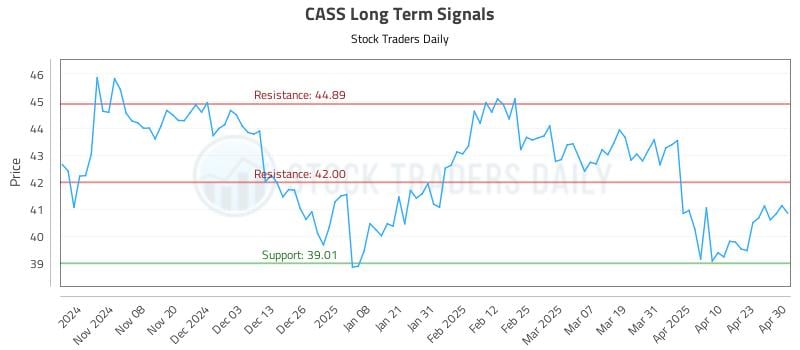 CASS Long Term Analysis for April 30 2025 CASS Long Term Analysis for April 30 2025