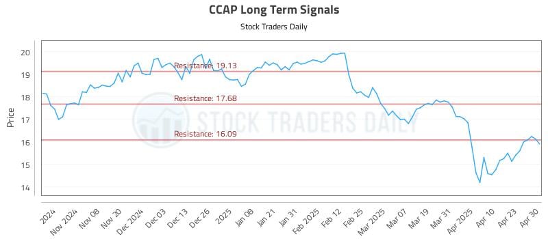 CCAP Long Term Analysis for April 30 2025 CCAP Long Term Analysis for April 30 2025