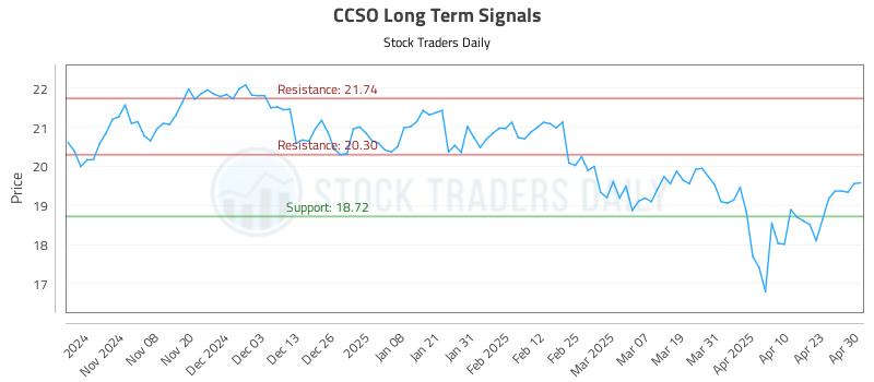 CCSO Long Term Analysis for April 30 2025 CCSO Long Term Analysis for April 30 2025