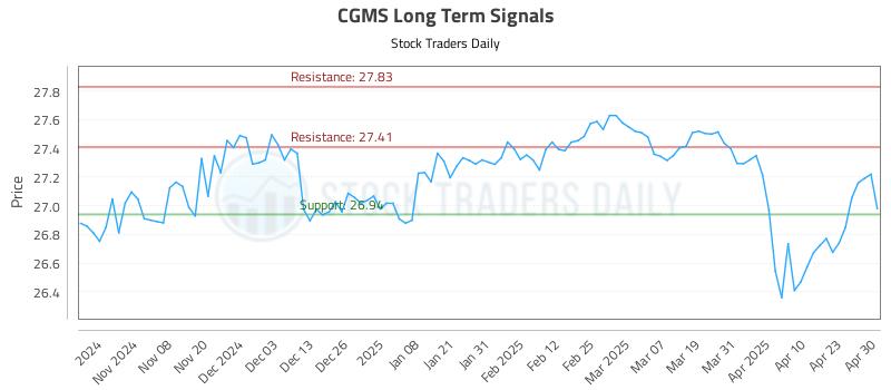 CGMS Long Term Analysis for April 30 2025