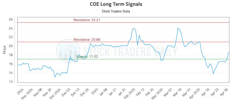 COE Long Term Analysis for April 30 2025 COE Long Term Analysis for April 30 2025