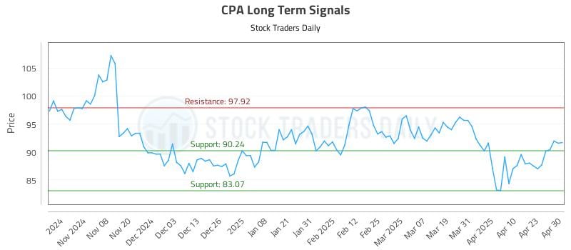 CPA Long Term Analysis for April 30 2025 CPA Long Term Analysis for April 30 2025