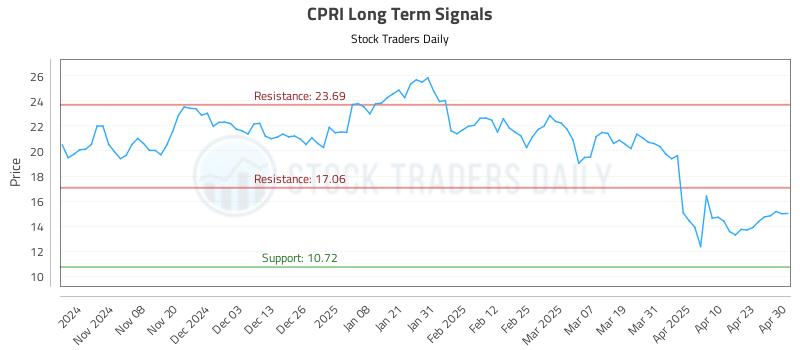 CPRI Long Term Analysis for April 30 2025 CPRI Long Term Analysis for April 30 2025