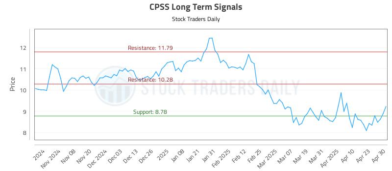 CPSS Long Term Analysis for April 30 2025 CPSS Long Term Analysis for April 30 2025