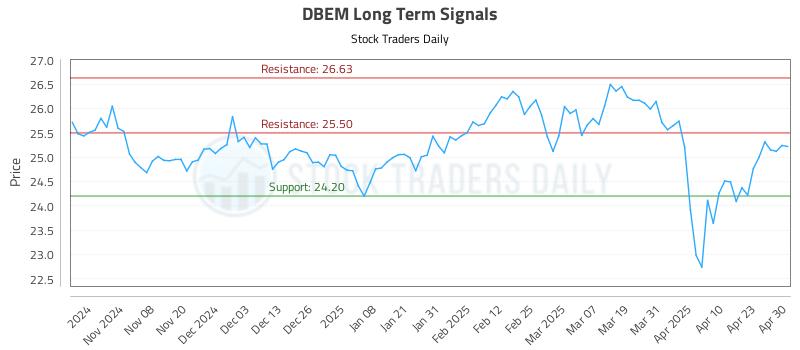 DBEM Long Term Analysis for April 30 2025 DBEM Long Term Analysis for April 30 2025