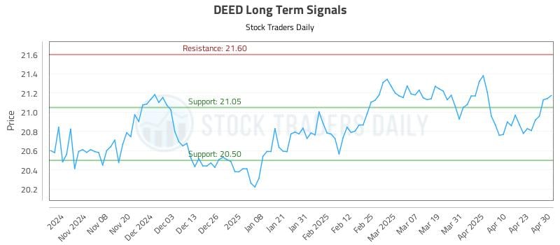 DEED Long Term Analysis for April 30 2025 DEED Long Term Analysis for April 30 2025