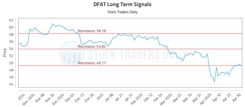 DFAT Long Term Analysis for April 30 2025 DFAT Long Term Analysis for April 30 2025