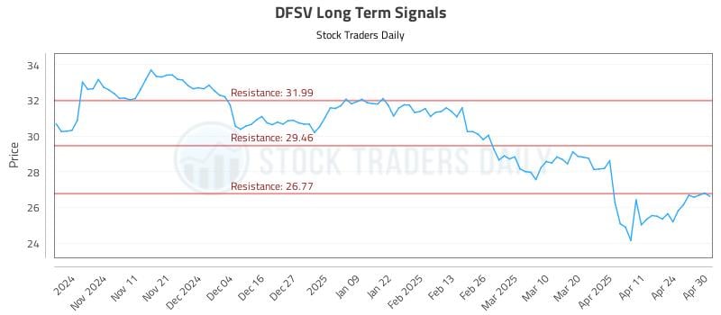 DFSV Long Term Analysis for May 1 2025 DFSV Long Term Analysis for May 1 2025