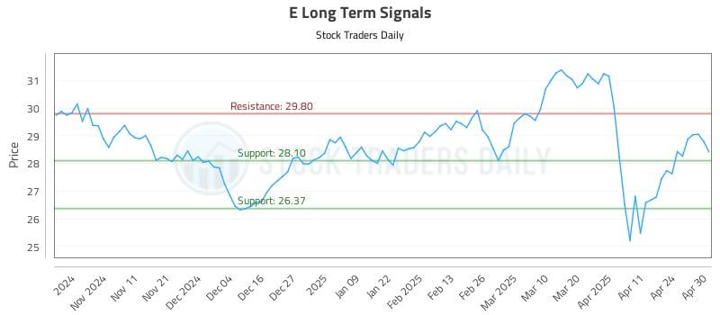 E Long Term Analysis for May 1 2025 E Long Term Analysis for May 1 2025