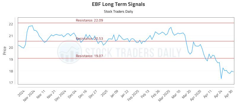 EBF Long Term Analysis for May 1 2025 EBF Long Term Analysis for May 1 2025