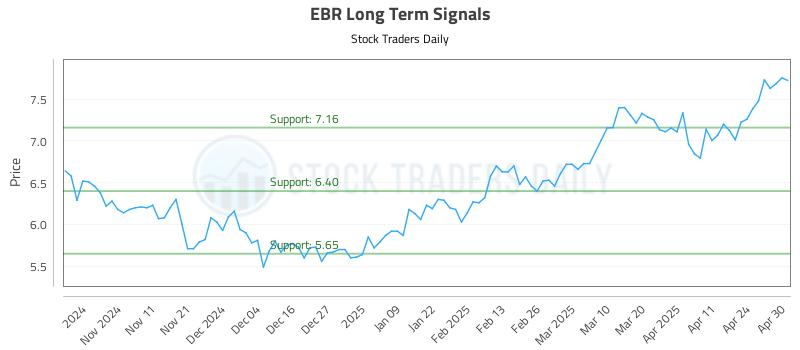 EBR Long Term Analysis for May 1 2025 EBR Long Term Analysis for May 1 2025