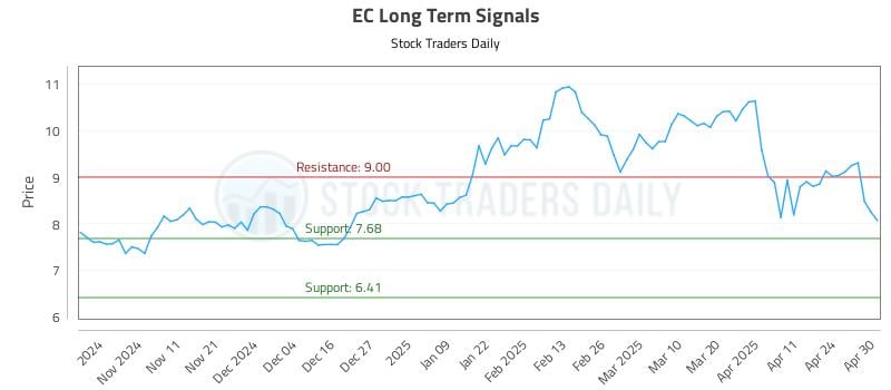 EC Long Term Analysis for May 1 2025 EC Long Term Analysis for May 1 2025