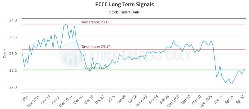 ECCC Long Term Analysis for May 1 2025