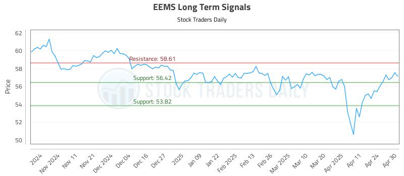 EEMS Long Term Analysis for May 1 2025 EEMS Long Term Analysis for May 1 2025