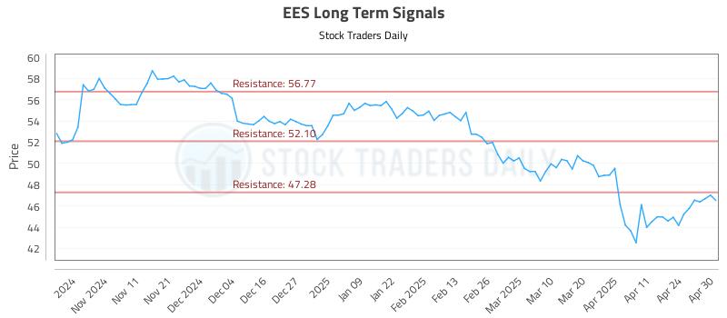 EES Long Term Analysis for May 1 2025 EES Long Term Analysis for May 1 2025